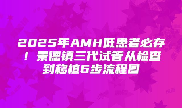 2025年AMH低患者必存！景德镇三代试管从检查到移植6步流程图