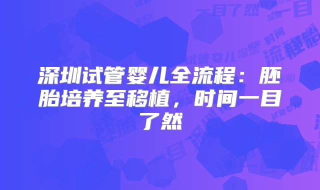 深圳试管婴儿全流程:胚胎培养至移植,时间一目了然