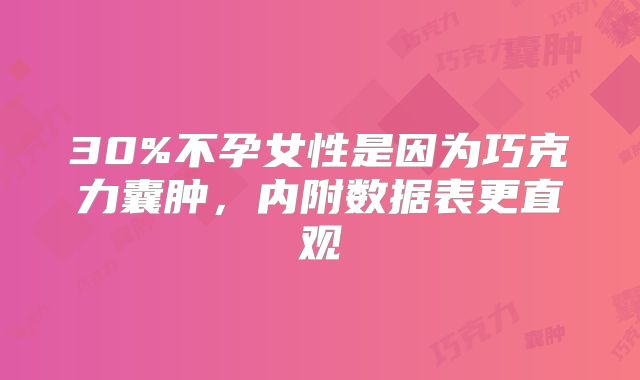 30%不孕女性是因为巧克力囊肿，内附数据表更直观