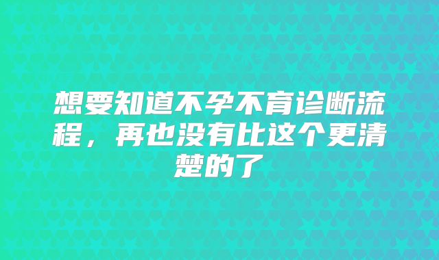 想要知道不孕不育诊断流程，再也没有比这个更清楚的了
